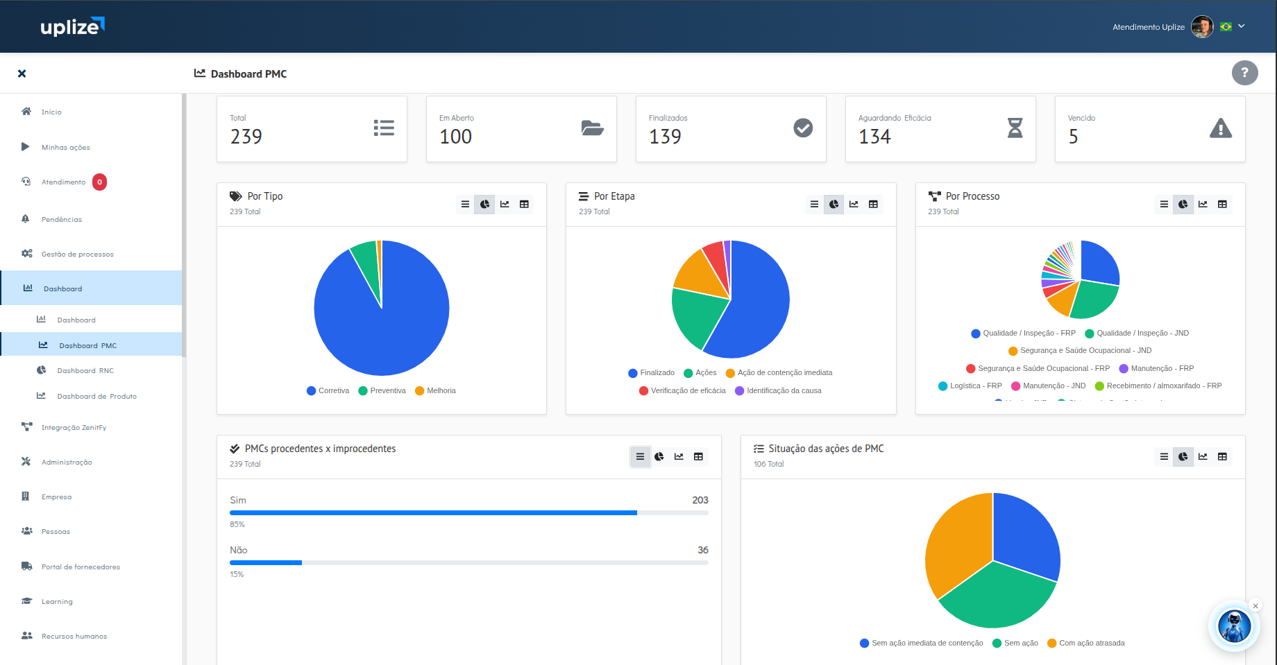 Dashboard Uplize